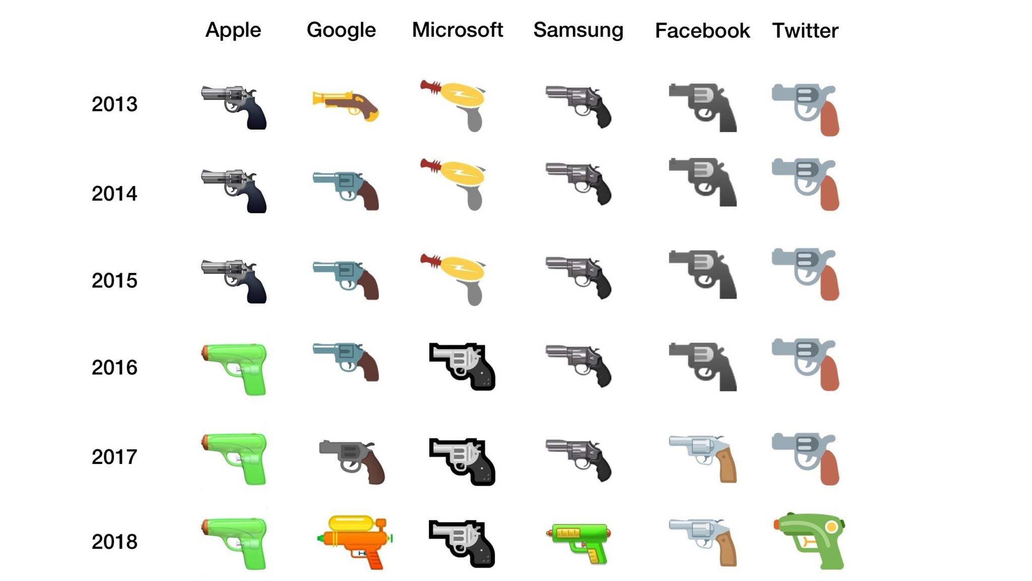 emoji pistool online marketing social media emoji pistool online marketing social media